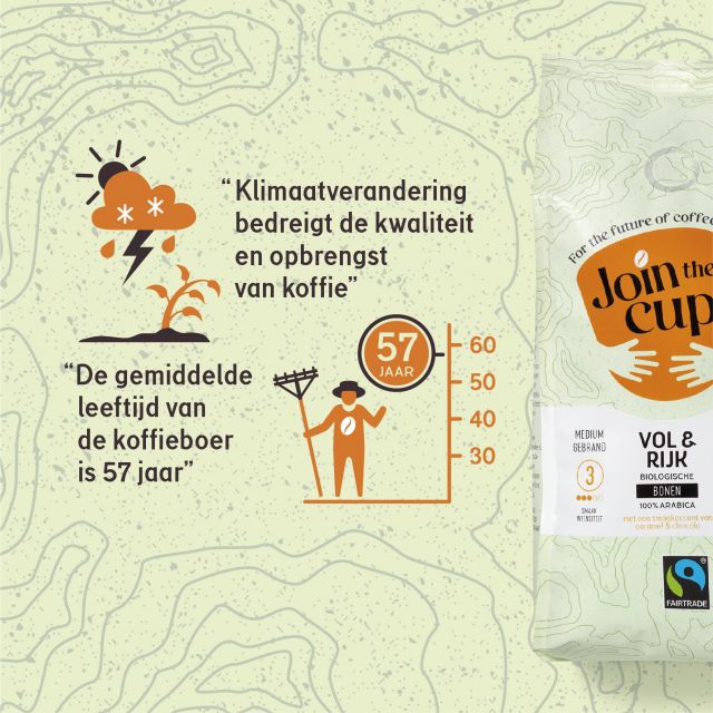 YDR AholdDelhaizeCoffee Join the Cup 04
